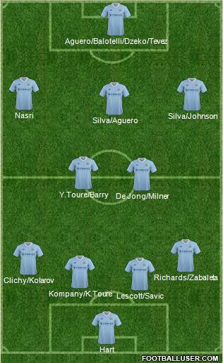 Manchester City Formation 2012
