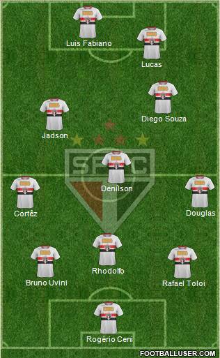 São Paulo FC Formation 2012