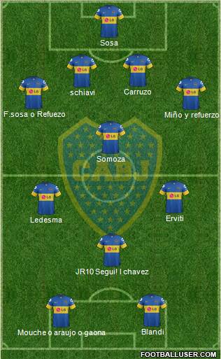 Boca Juniors Formation 2012