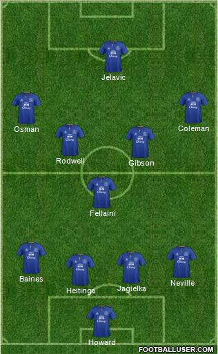 Everton Formation 2012