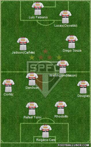 São Paulo FC Formation 2012