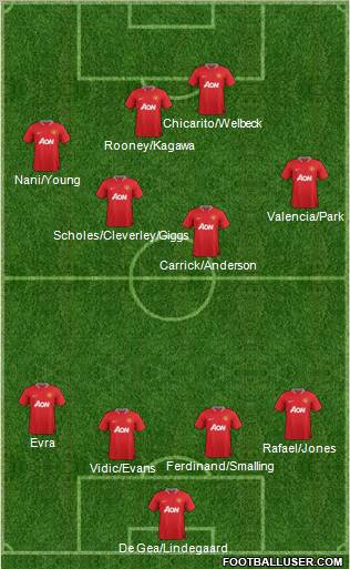 Manchester United Formation 2012
