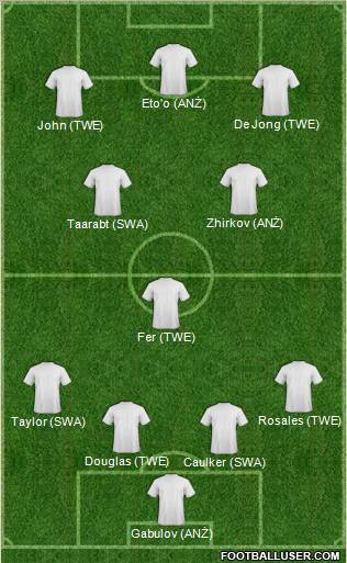 Fifa Team Formation 2012