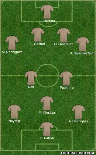 Champions League Team Formation 2012