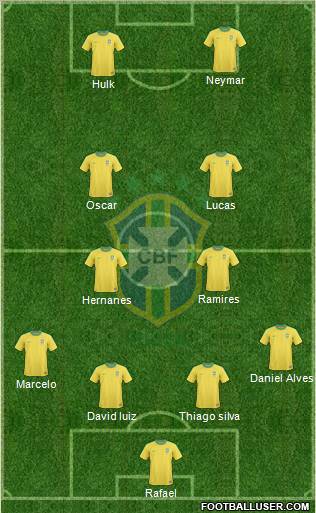 Brazil Formation 2012