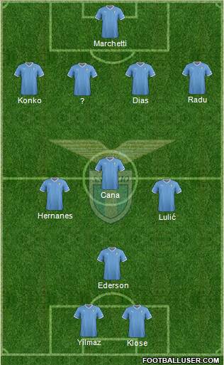 S.S. Lazio Formation 2012