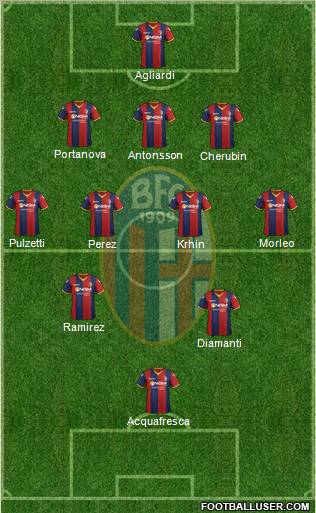 Bologna Formation 2012