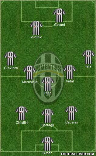 Juventus Formation 2012