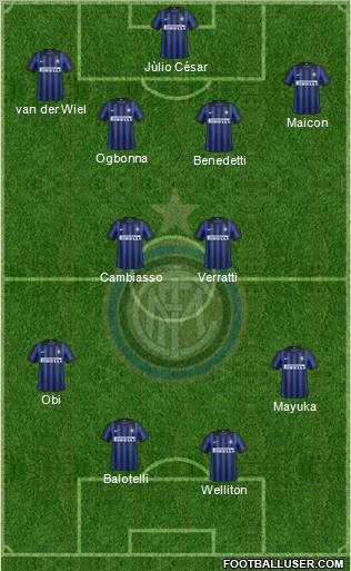 F.C. Internazionale Formation 2012
