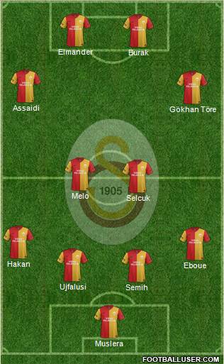 Galatasaray SK Formation 2012