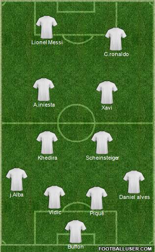 Champions League Team Formation 2012