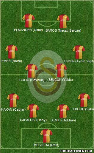 Galatasaray SK Formation 2012