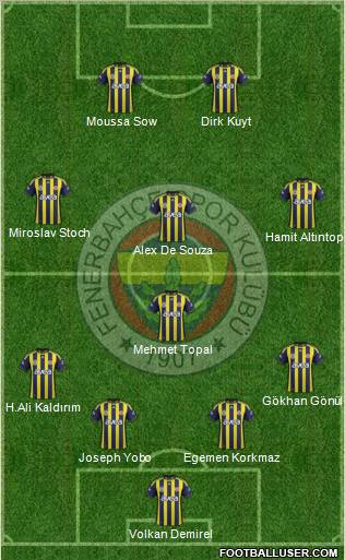 Fenerbahçe SK Formation 2012