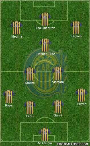 Rosario Central Formation 2012