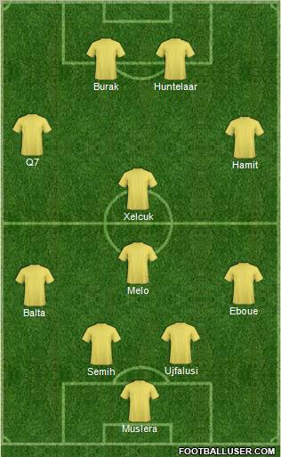 Dream Team Formation 2012