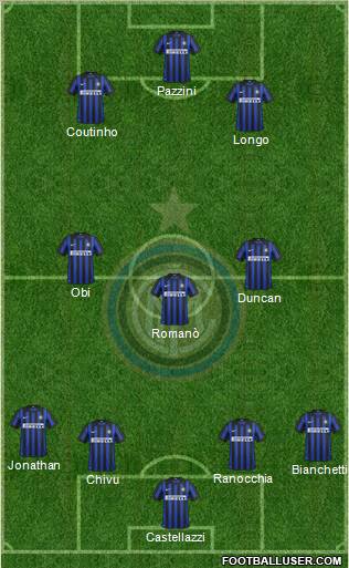 F.C. Internazionale Formation 2012