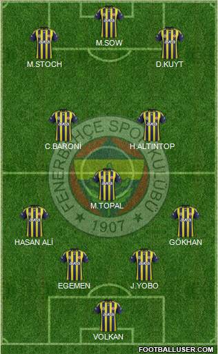 Fenerbahçe SK Formation 2012