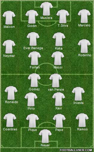 Dream Team Formation 2012