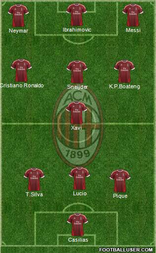 A.C. Milan Formation 2012