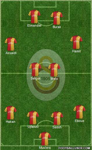 Galatasaray SK Formation 2012