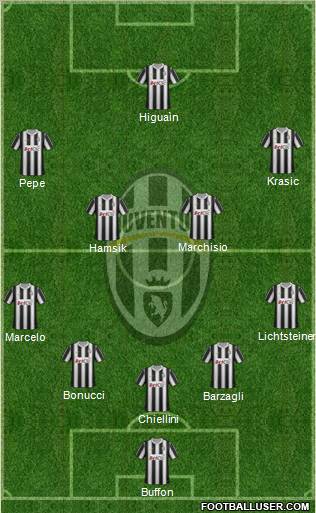 Juventus Formation 2012