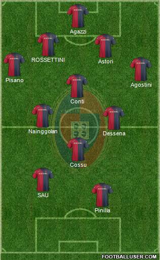 Cagliari Formation 2012