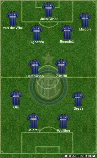 F.C. Internazionale Formation 2012