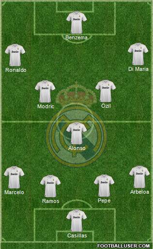 Real Madrid C.F. Formation 2012