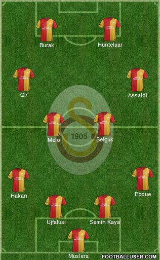 Galatasaray SK Formation 2012