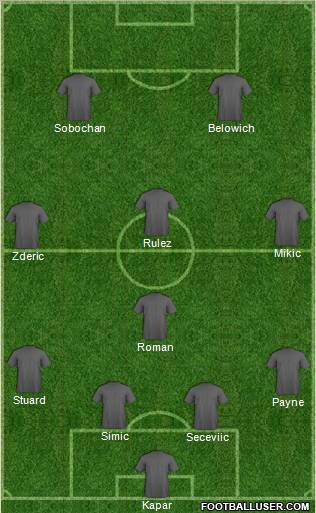 Championship Manager Team Formation 2012