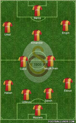 Galatasaray SK Formation 2012