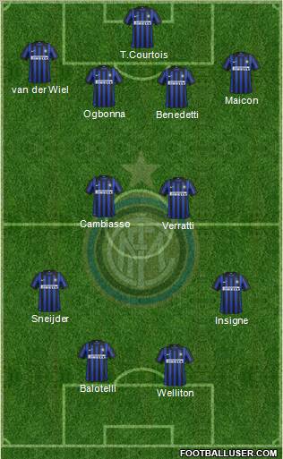 F.C. Internazionale Formation 2012