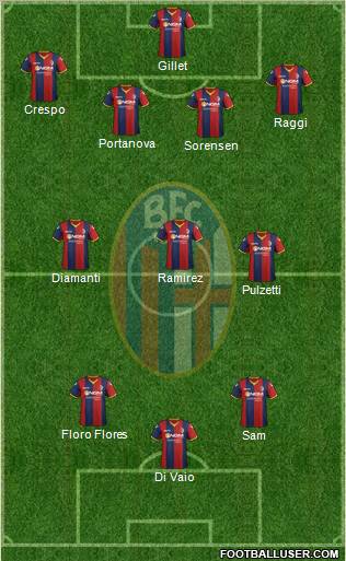 Bologna Formation 2012