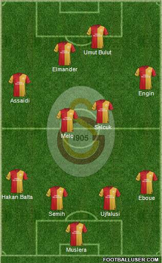 Galatasaray SK Formation 2012