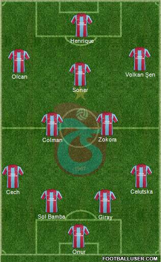 Trabzonspor Formation 2012