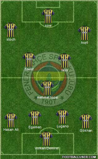 Fenerbahçe SK Formation 2012