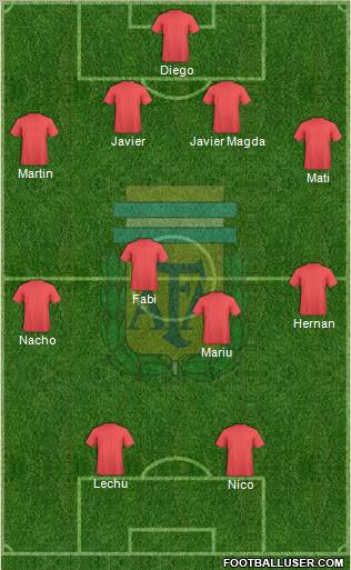 Argentina Formation 2012