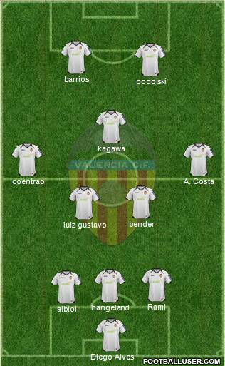 Valencia C.F., S.A.D. Formation 2012