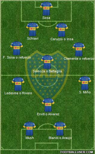 Boca Juniors Formation 2012