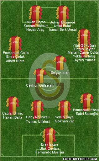 Galatasaray SK Formation 2012