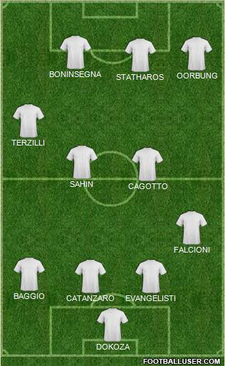 Dream Team Formation 2012