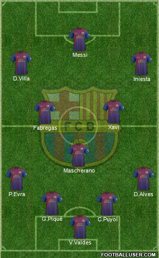 F.C. Barcelona Formation 2012