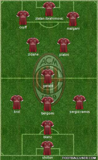 A.C. Milan Formation 2012