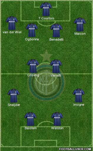 F.C. Internazionale Formation 2012