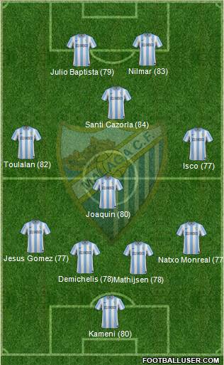 Málaga C.F., S.A.D. Formation 2012