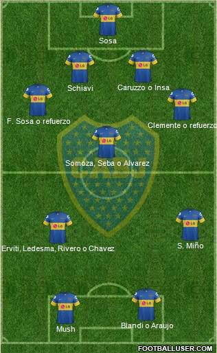Boca Juniors Formation 2012