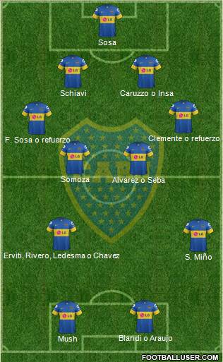 Boca Juniors Formation 2012
