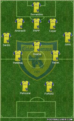 Chievo Verona Formation 2012