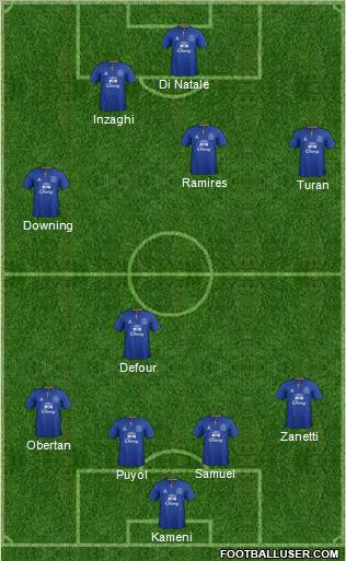 Everton Formation 2012