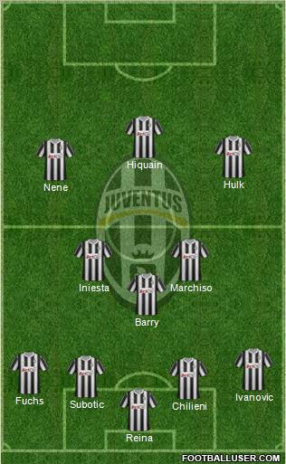 Juventus Formation 2012